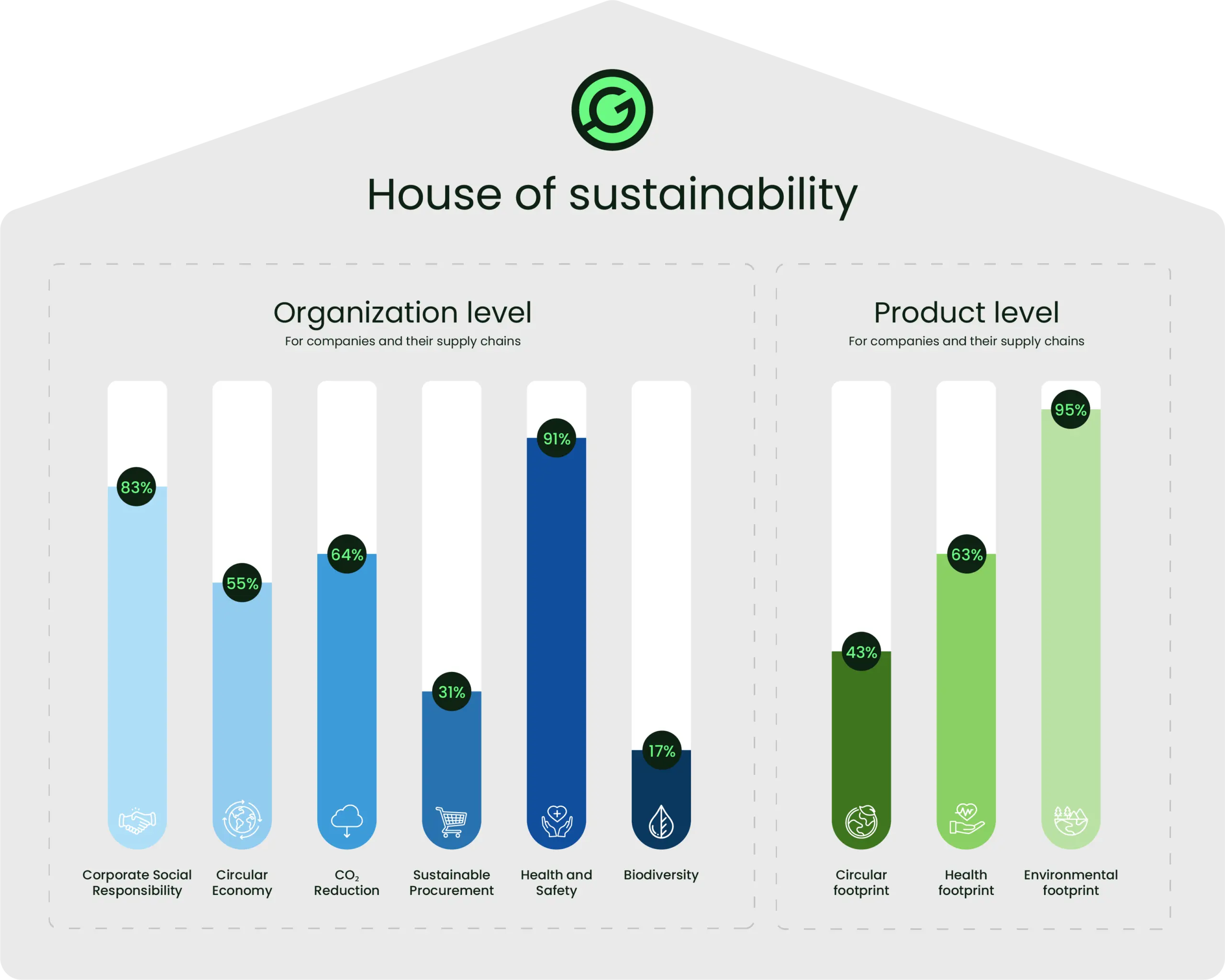 House of sustainability