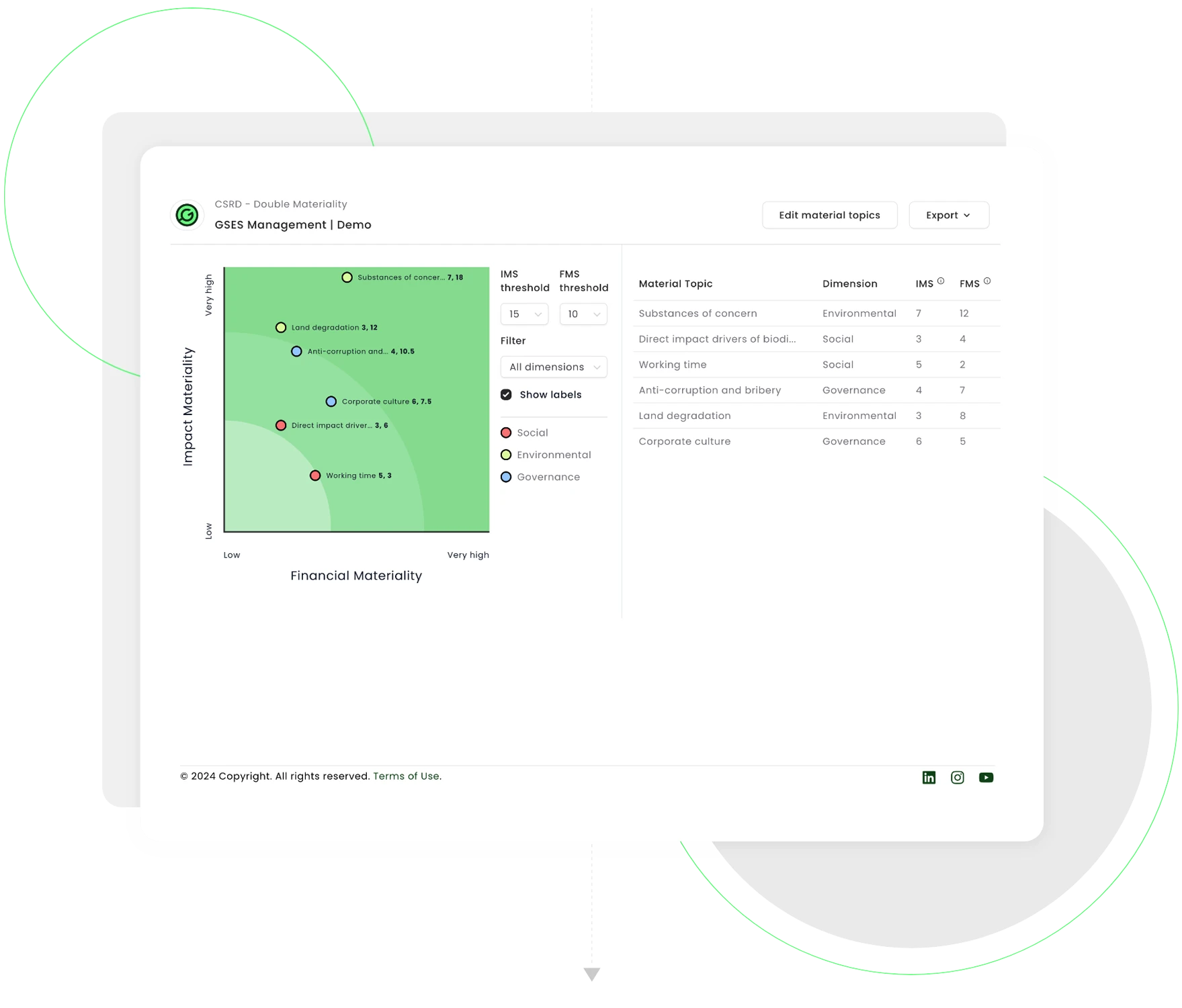 CSRD Double materiality