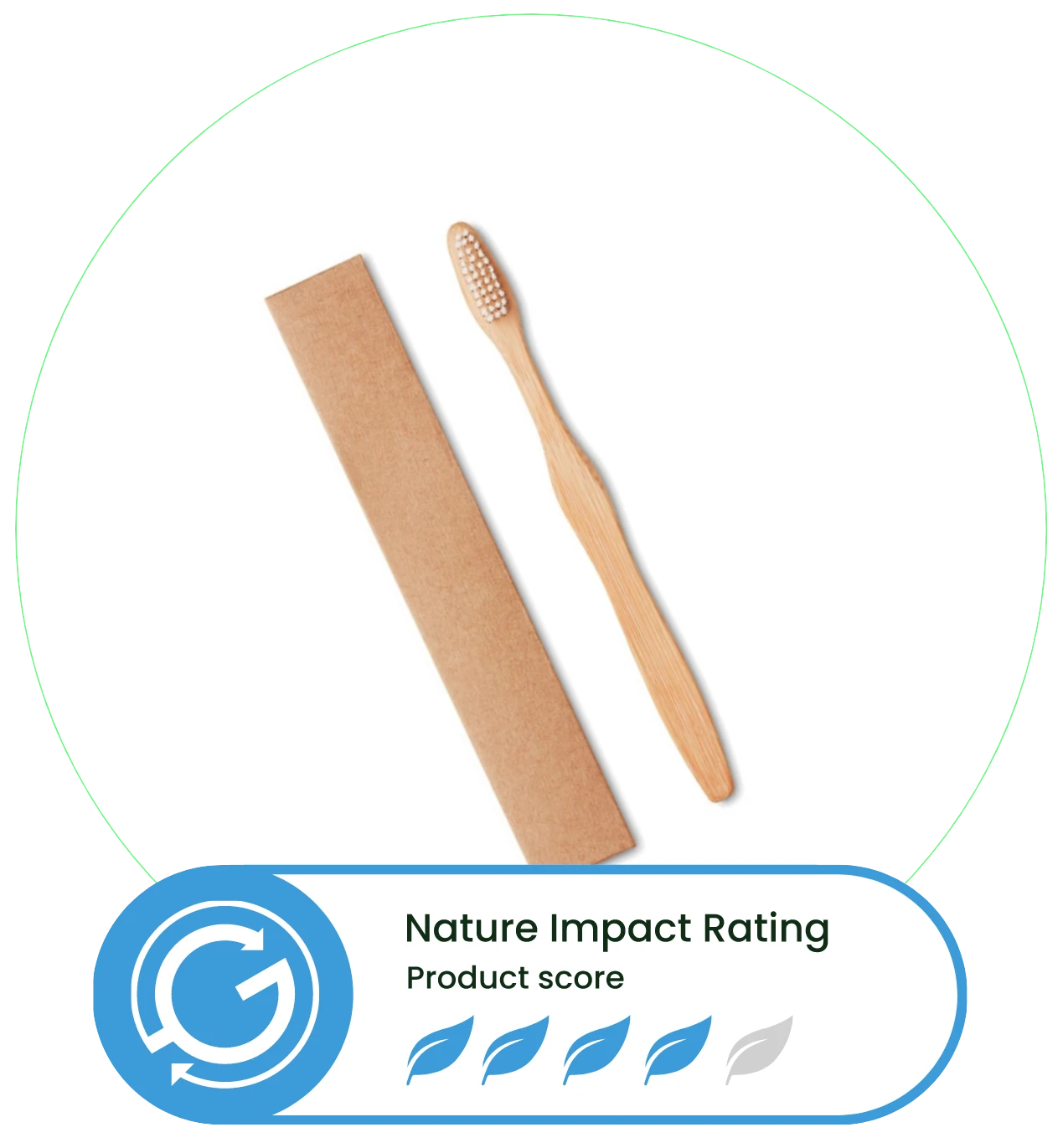 Sustainable Footprint Standard - Nature Impact Rating